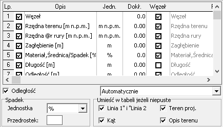 Konfiguracja tabeli pod profilem
