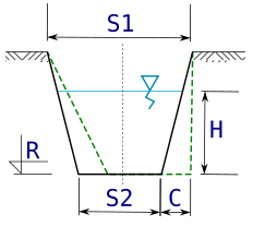 Parametry obiektu typu rów