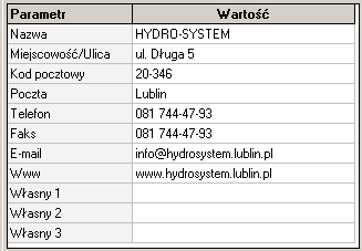 Użytkownik programu