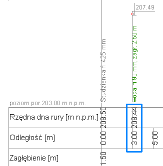 Rzędna w miejscu kolizji