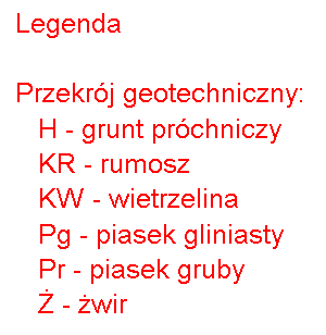 Legenda przekroju geotechnicznego