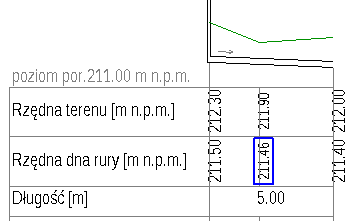 Rzędna rury w miejscu dodatkowej rzędnej