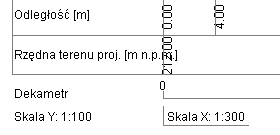 Skala pod rysunkiem profilu