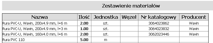 Zestawienie materiałów