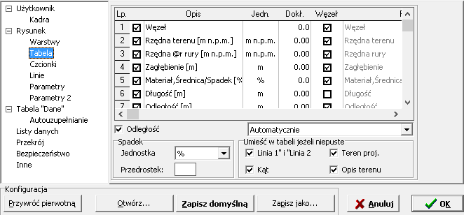 Konfiguracja parametrów tworzonego rysunku