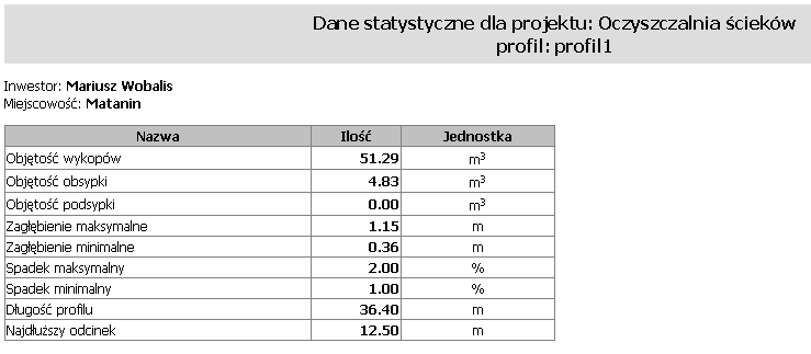 Wydruk z szablonu: Statystyki