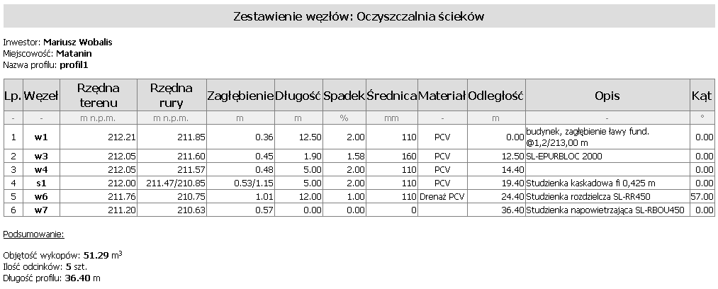 Wydruk z szablonu: Tabela Dane