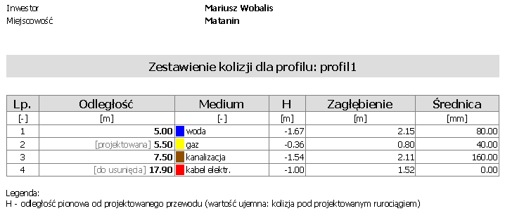 Wydruk z szablonu: Zestawienie kolizji