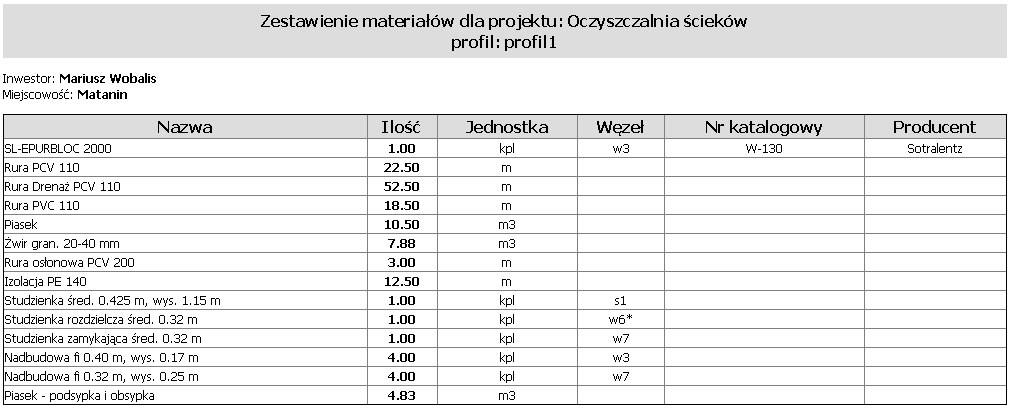 Wydruk z szablonu: Zestawienie materiałów